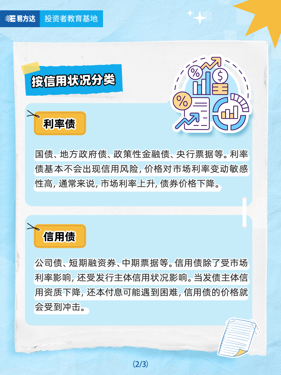 债券主要有哪些分类？（2）