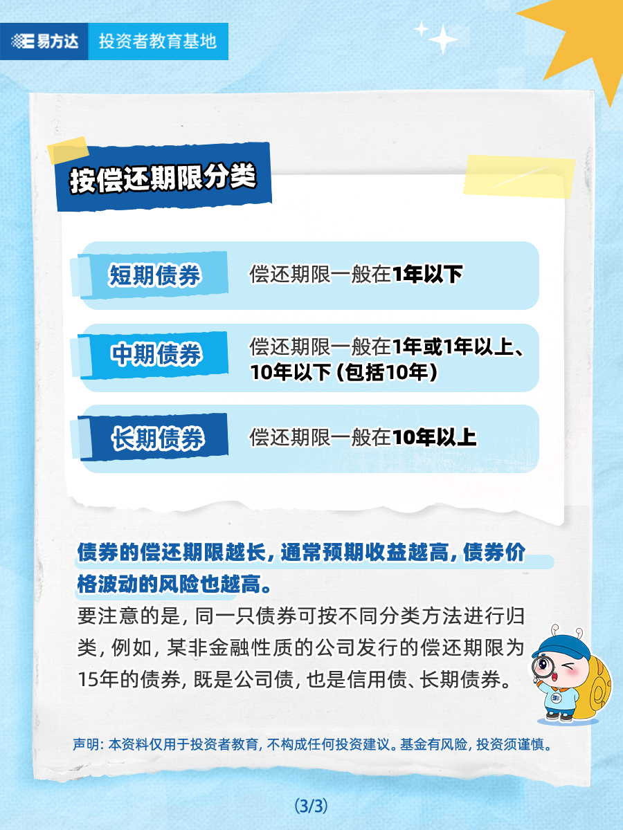 债券主要有哪些分类？（3）
