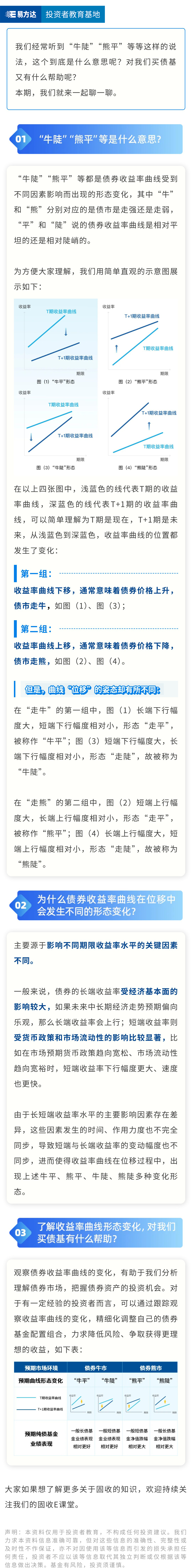 牛陡、熊平…关于收益率曲线变化的“俏皮话”