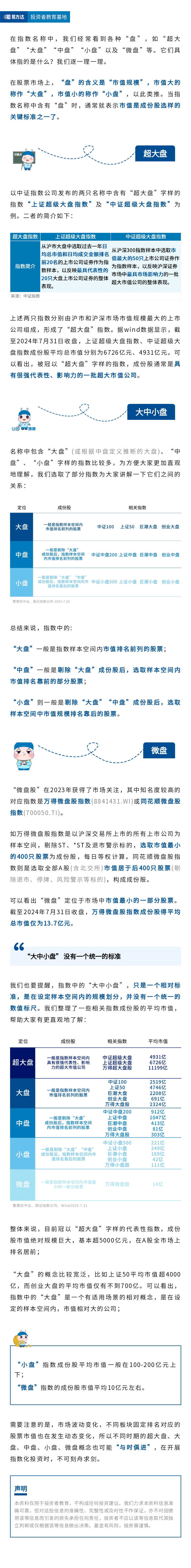 大中小“盘”，是啥意思？