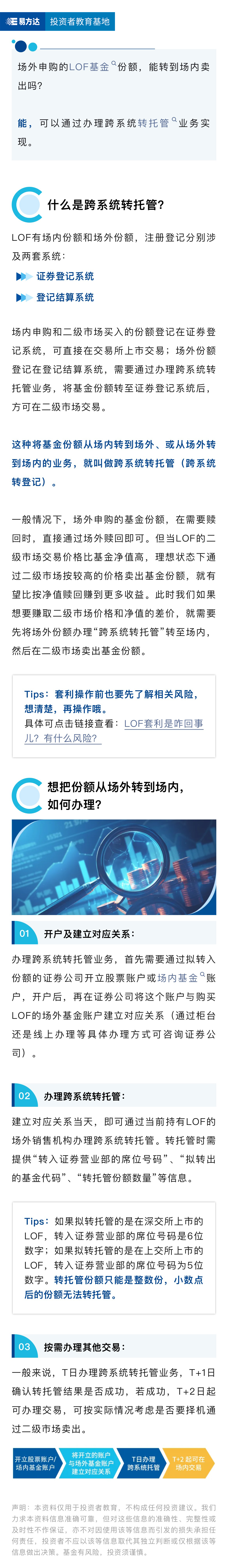 想把手上的LOF场外份额转到场内卖出？怎么办理？