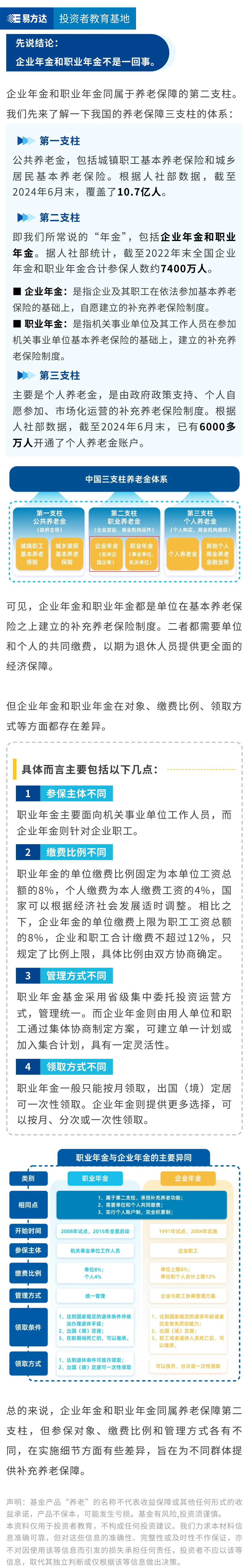 企业年金和职业年金是一回事吗？