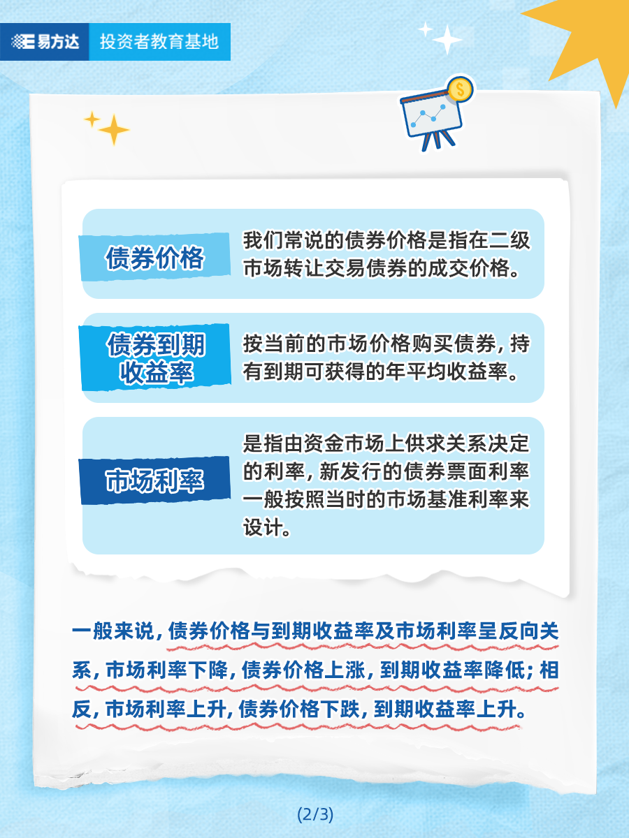 为什么市场利率上行，债券却跌了？债券的价格和市场利率、到期收益率是什么关系？（2）