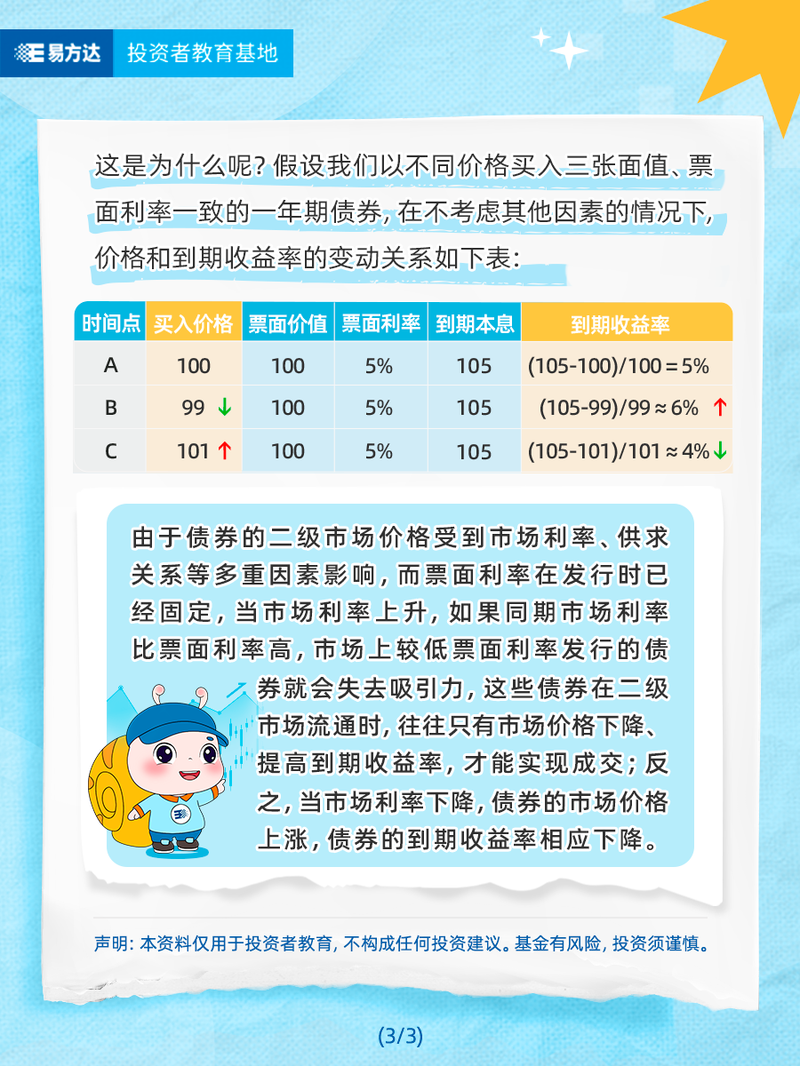 为什么市场利率上行，债券却跌了？债券的价格和市场利率、到期收益率是什么关系？（3）