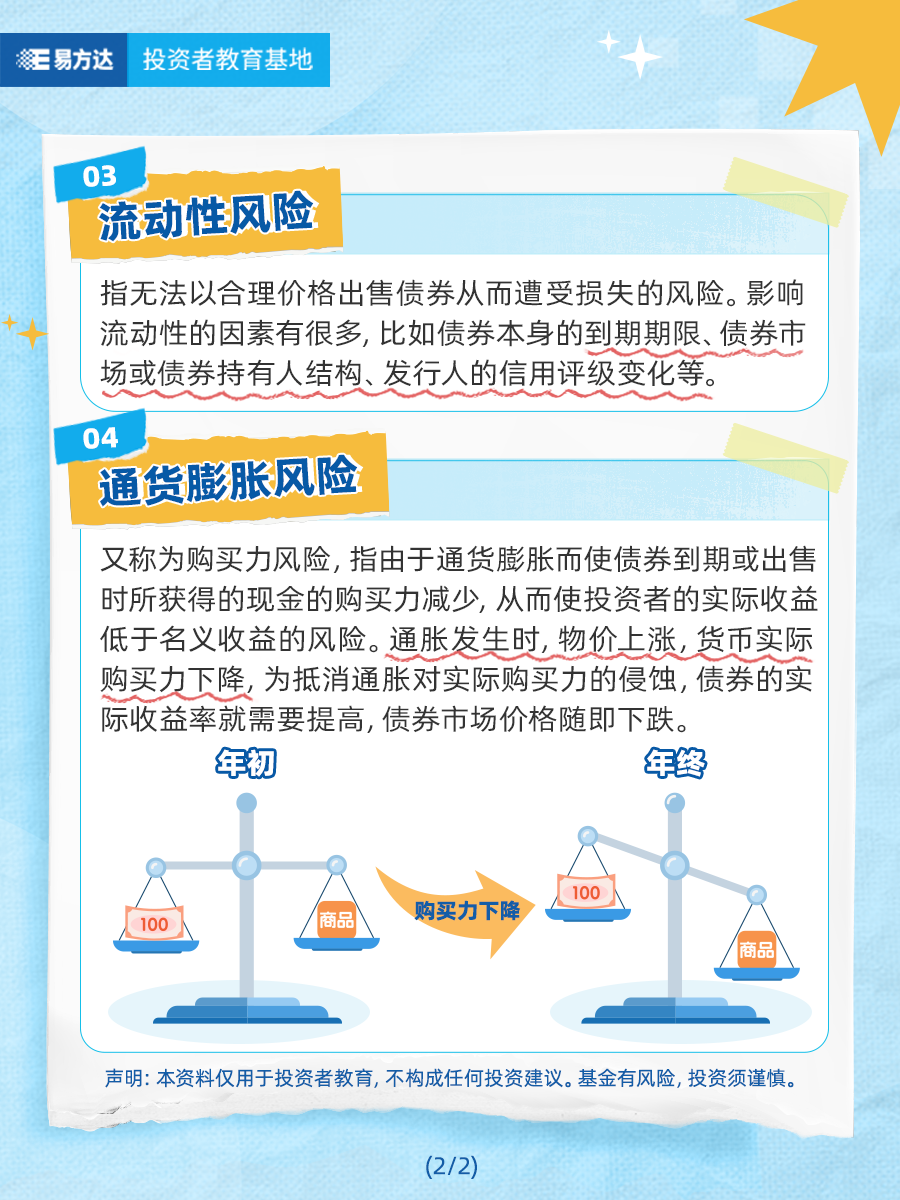 债券到期还本付息，是不是就没有风险呢？（2）