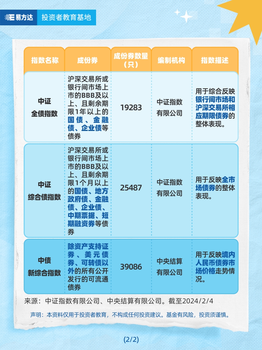 观察债市整体走势，常见的指数有哪些？（2）