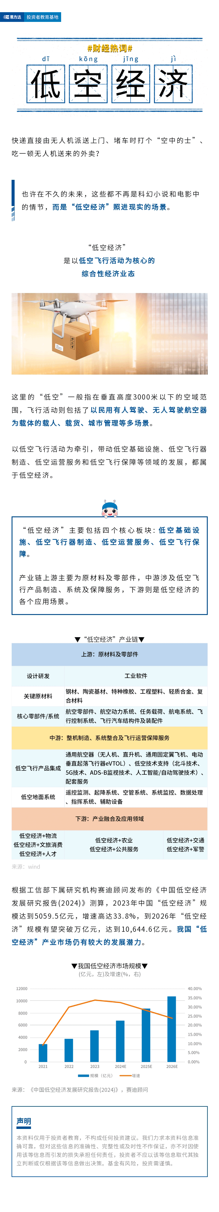 科幻照进现实？“低空经济”是什么？