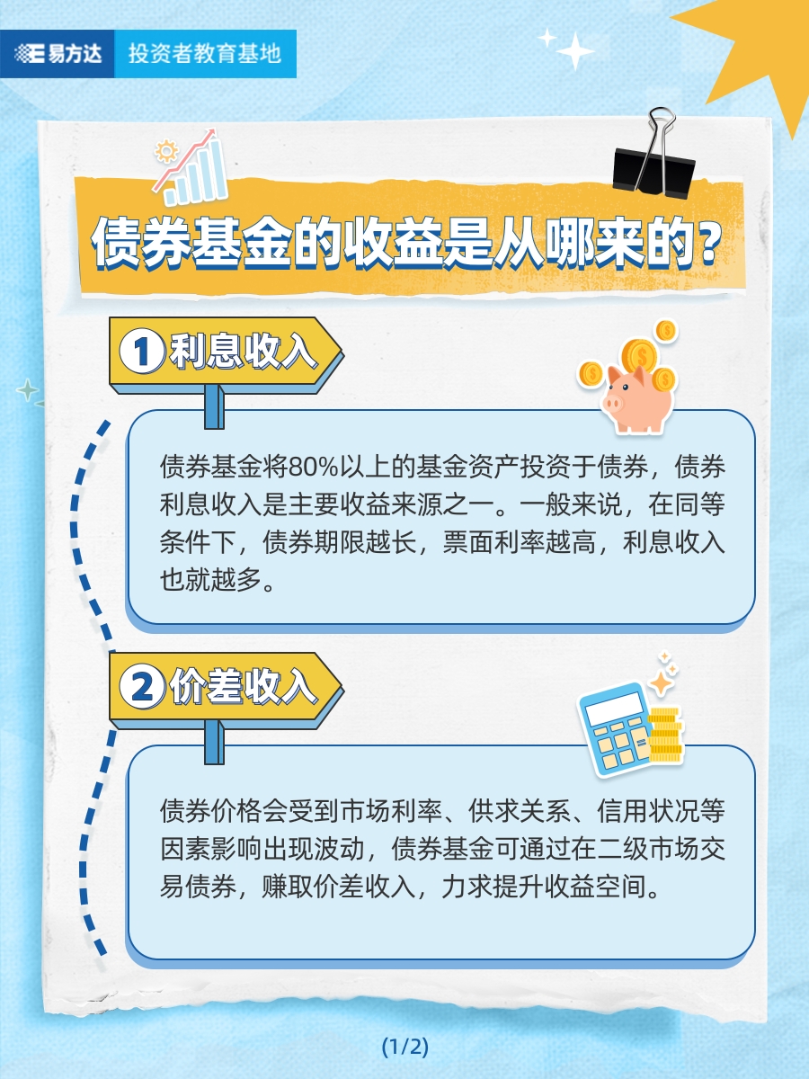 债券基金的收益是从哪来的？（1）