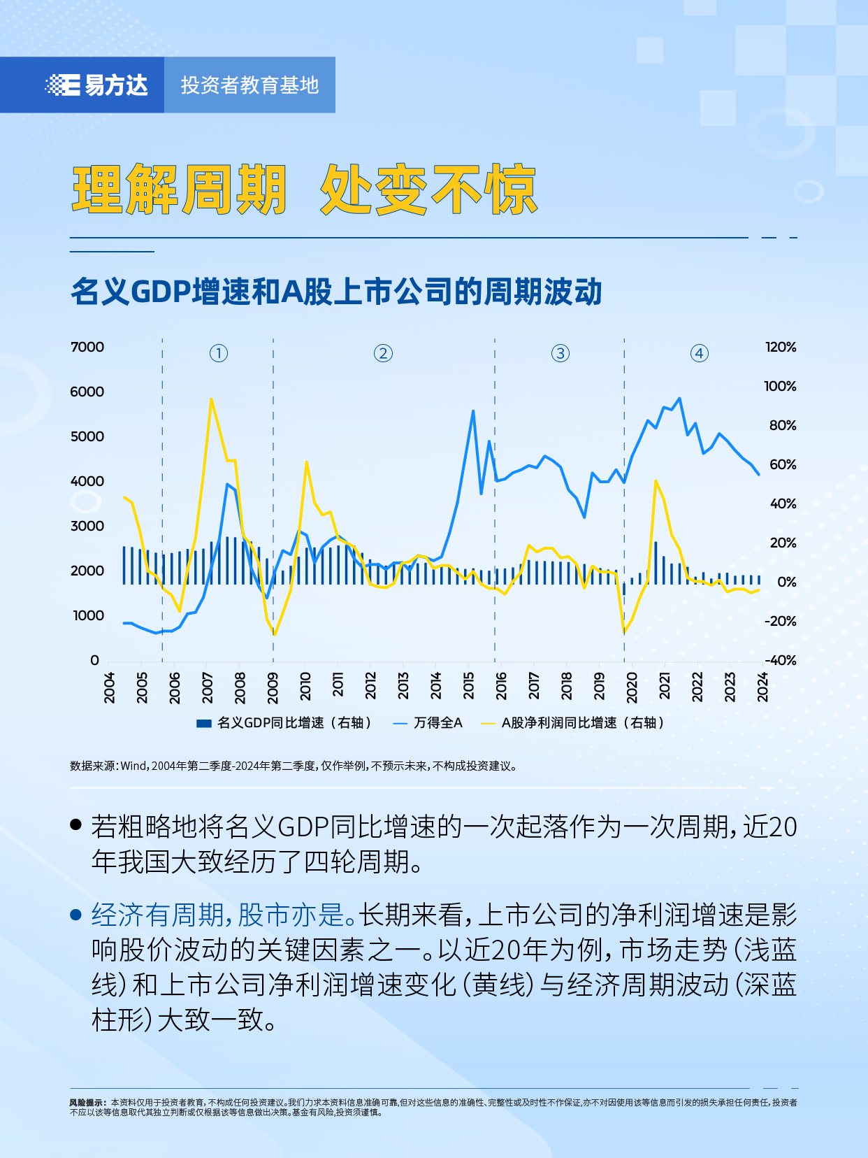 3.理解周期，处变不惊