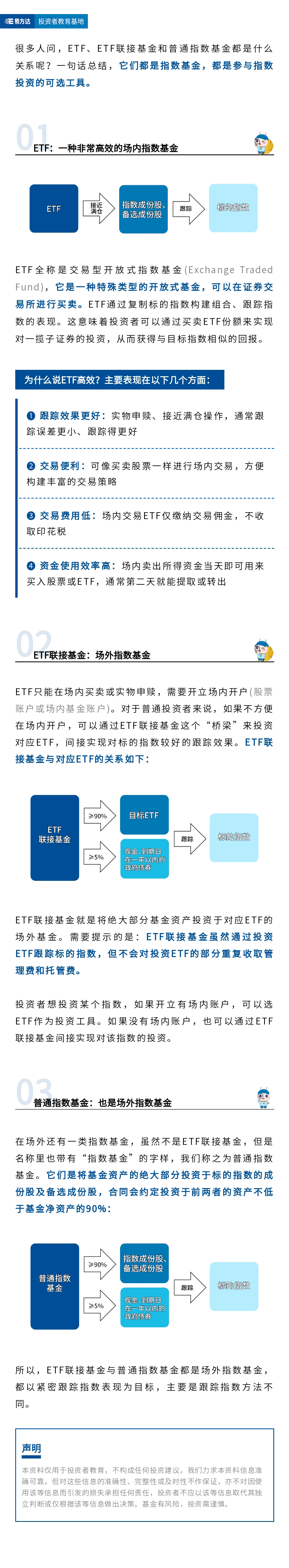 三分钟学会区分ETF、联接基金和普通指数基金