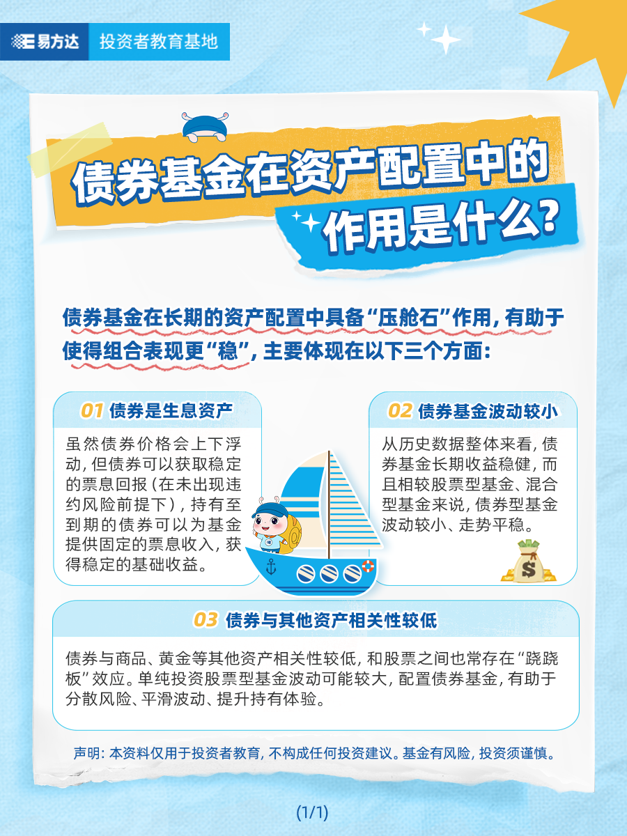 债券基金在资产配置中的作用是什么？