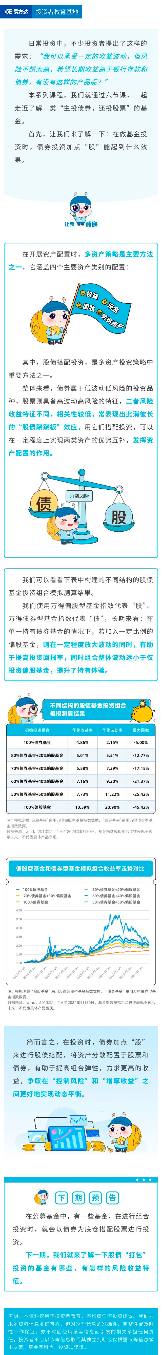 1.投基金，债券加点“股”能起到什么效果？