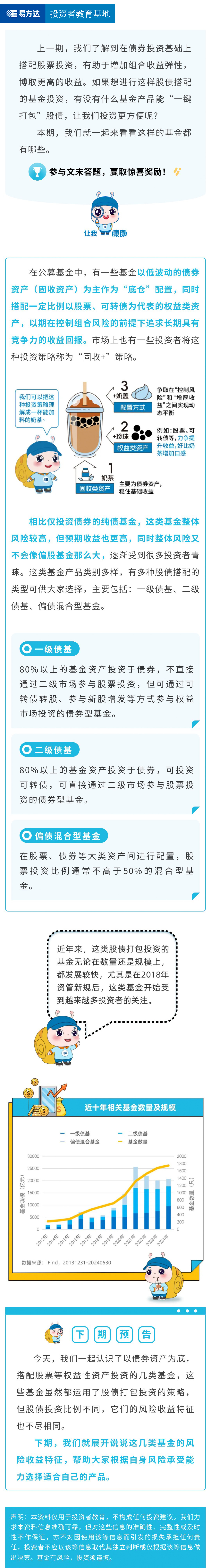 2.“主投债，还投股”的基金有哪些？