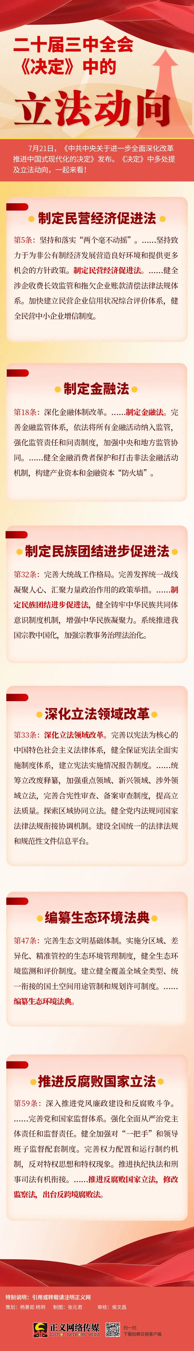 图解︱二十届三中全会《决定》中的立法动向