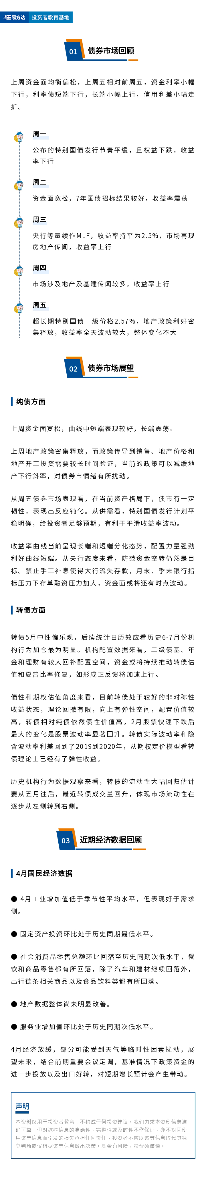 4月国民经济数据出炉，地产政策利好密集释放（24年5月第3期）