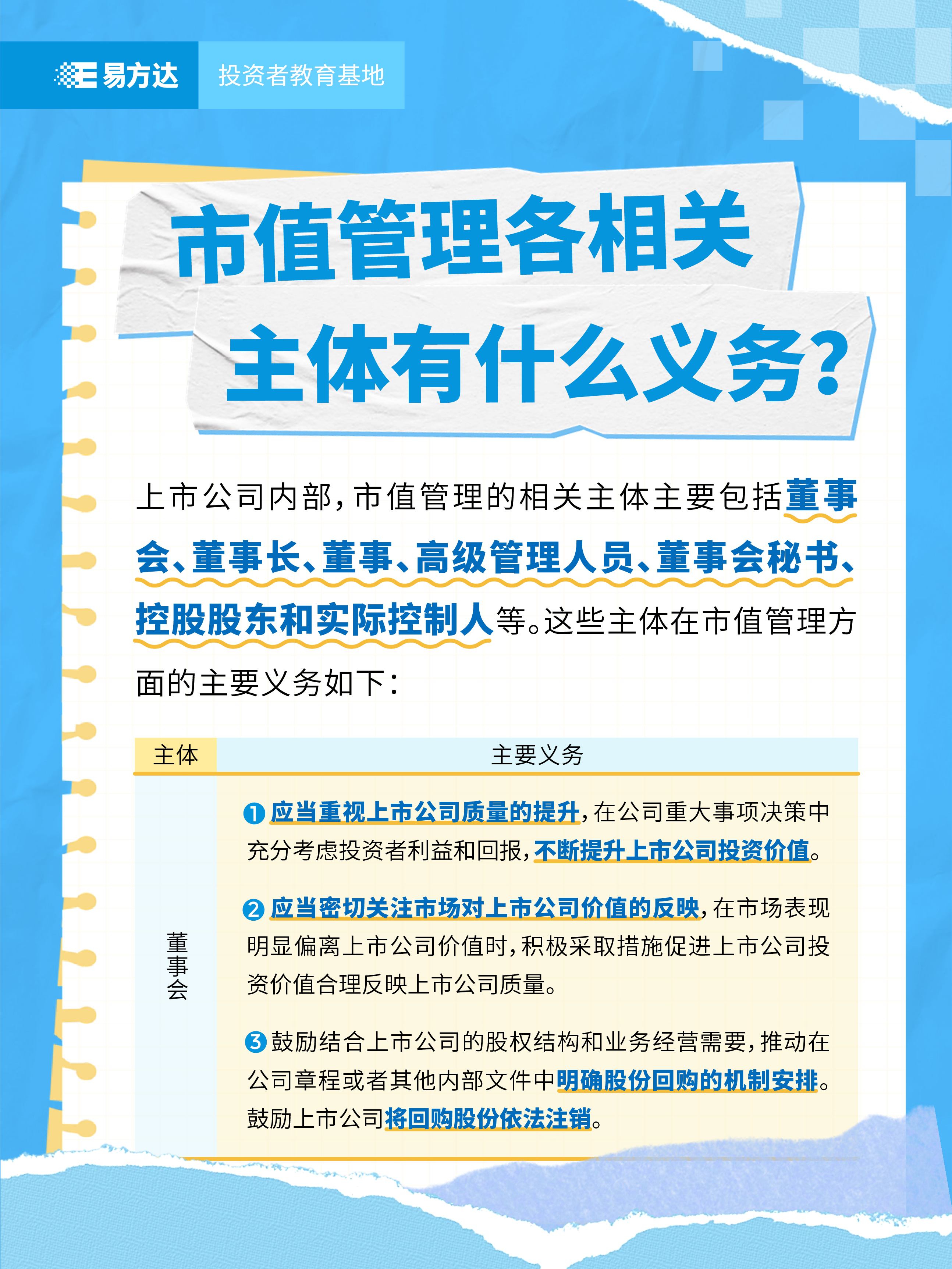 市值管理各相关主体有什么义务？（1）