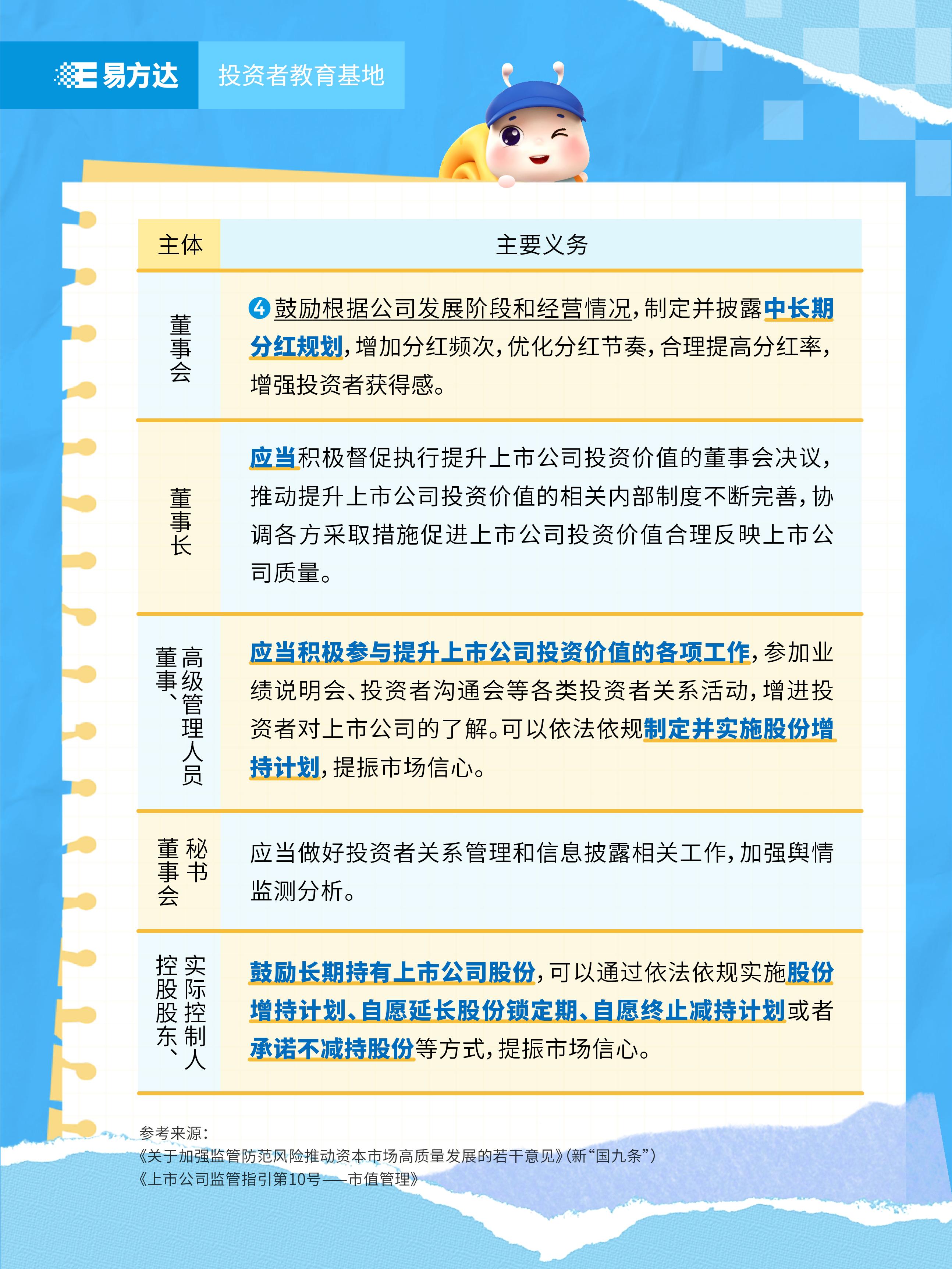 市值管理各相关主体有什么义务？（2）