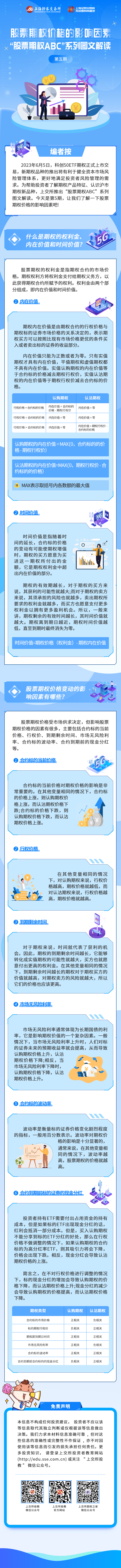 “股票期权ABC”系列图文第五期：股票期权价格的影响因素