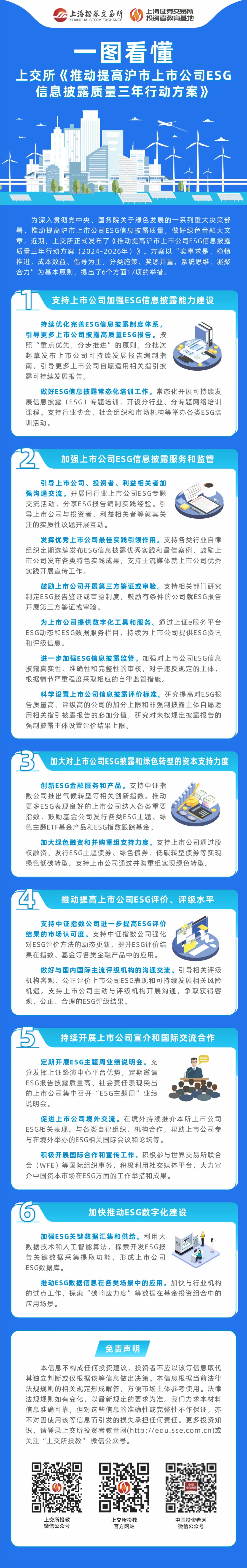 一图看懂上交所《推动提高沪市上市公司ESG信息披露质量三年行动方案》