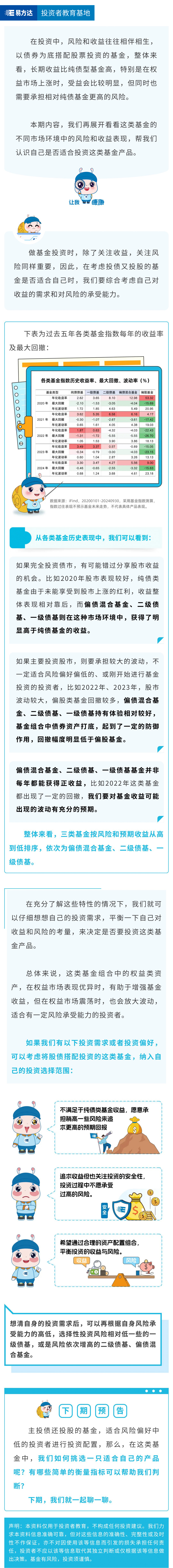 4.投股又投债，这种基金适合我吗？