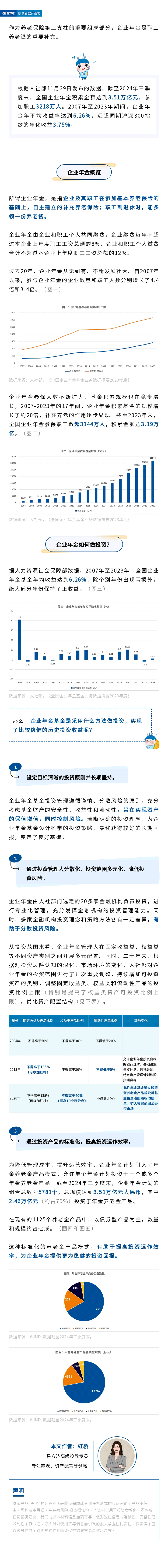 企业年金如何做投资？