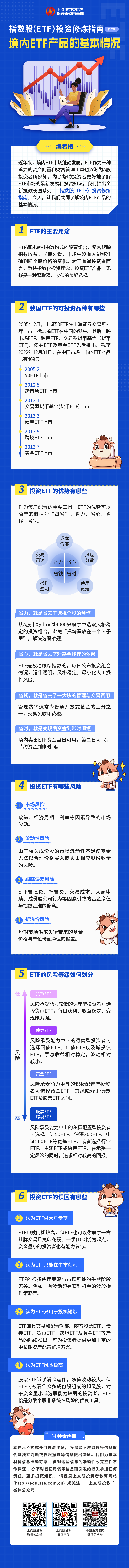 指数股（ETF）投资修炼指南第二期：境内ETF产品的基本情况