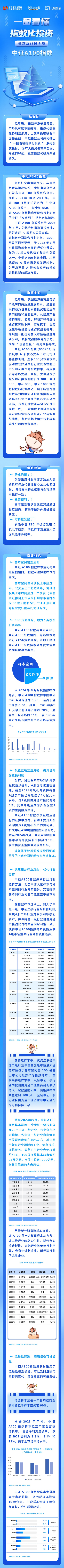 一图看懂指数化投资之指数百科系列第十期：中证A100指数