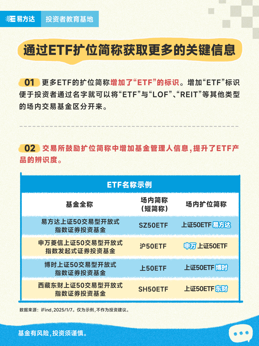 通过ETF扩位简称获取更多的关键信息（上）