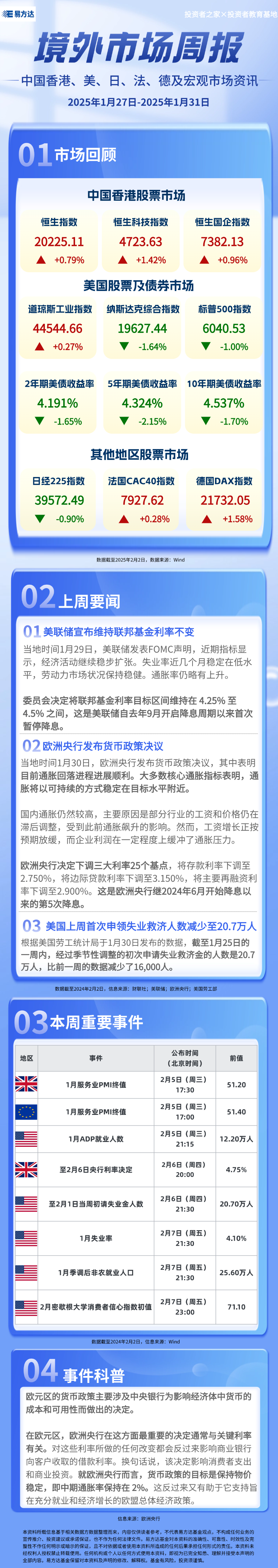 【境外市场周报】2025年1月27日-2025年1月31日