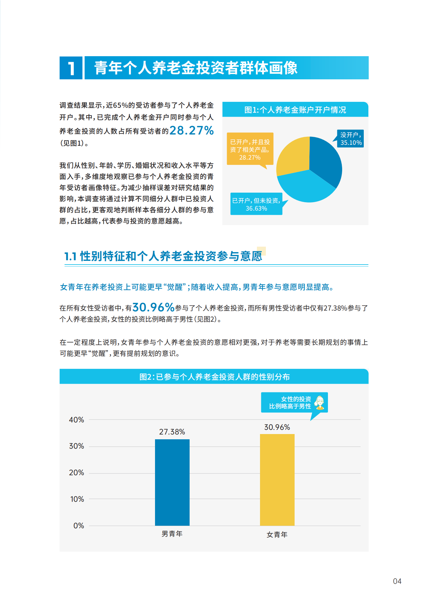 青年群体个人养老金 投资行为调查报告(2024)_05