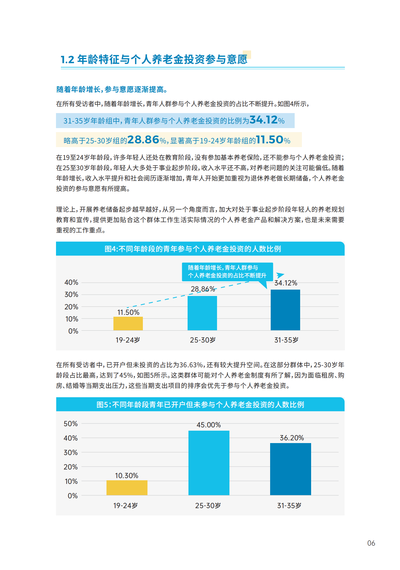 青年群体个人养老金 投资行为调查报告(2024)_07