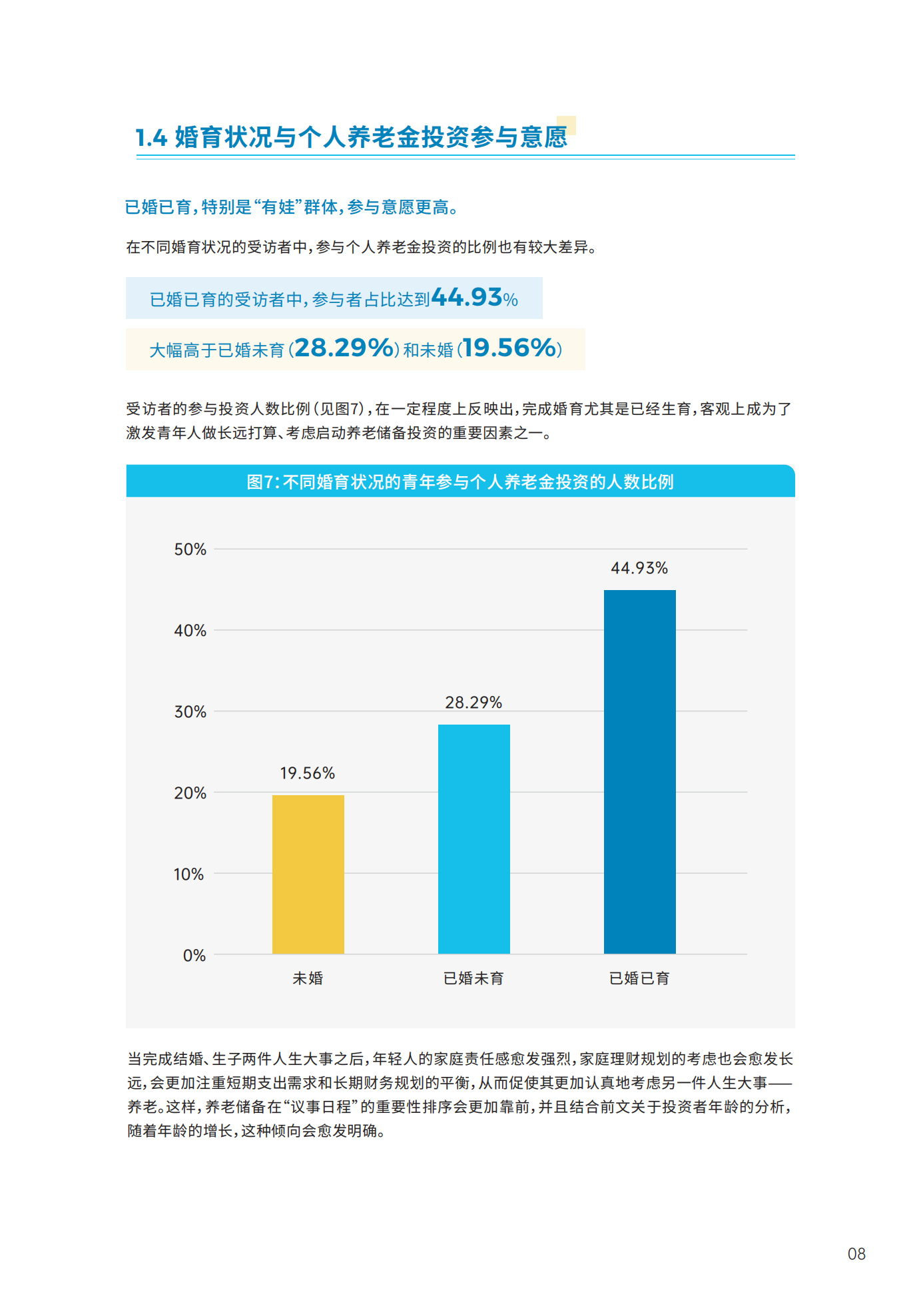 青年群体个人养老金 投资行为调查报告(2024)_09