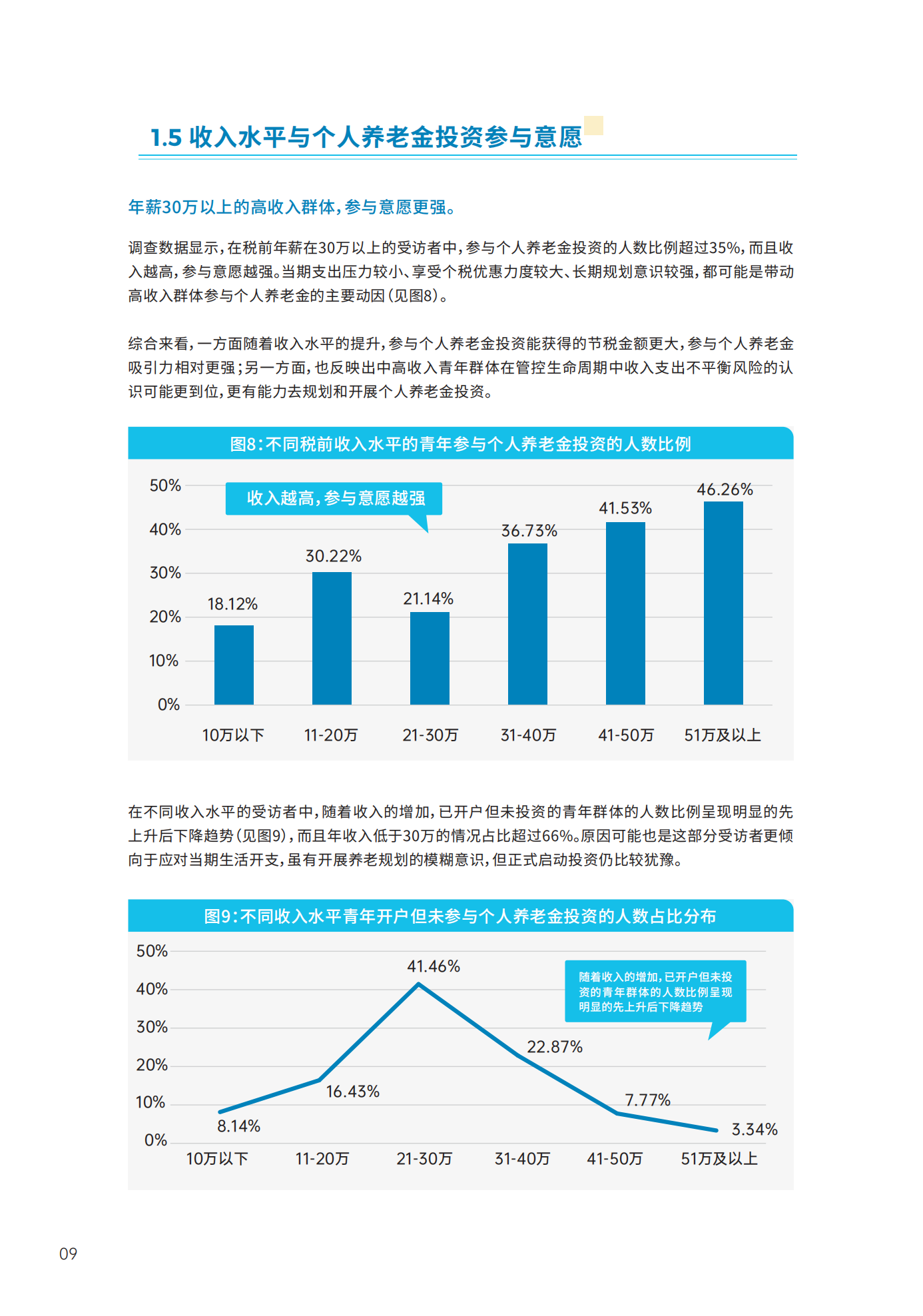 青年群体个人养老金 投资行为调查报告(2024)_10