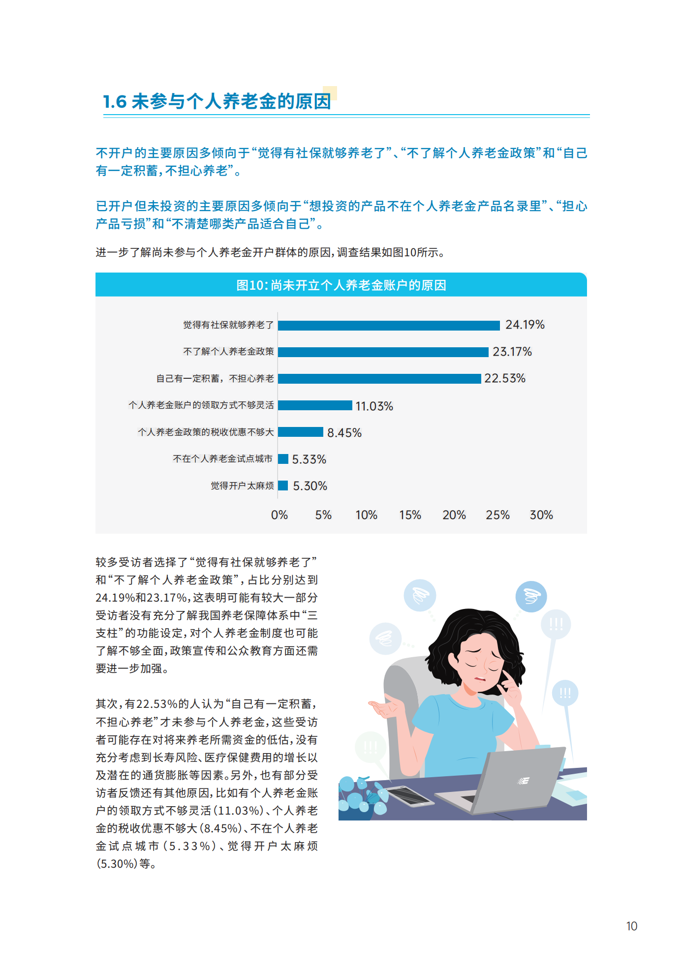 青年群体个人养老金 投资行为调查报告(2024)_11