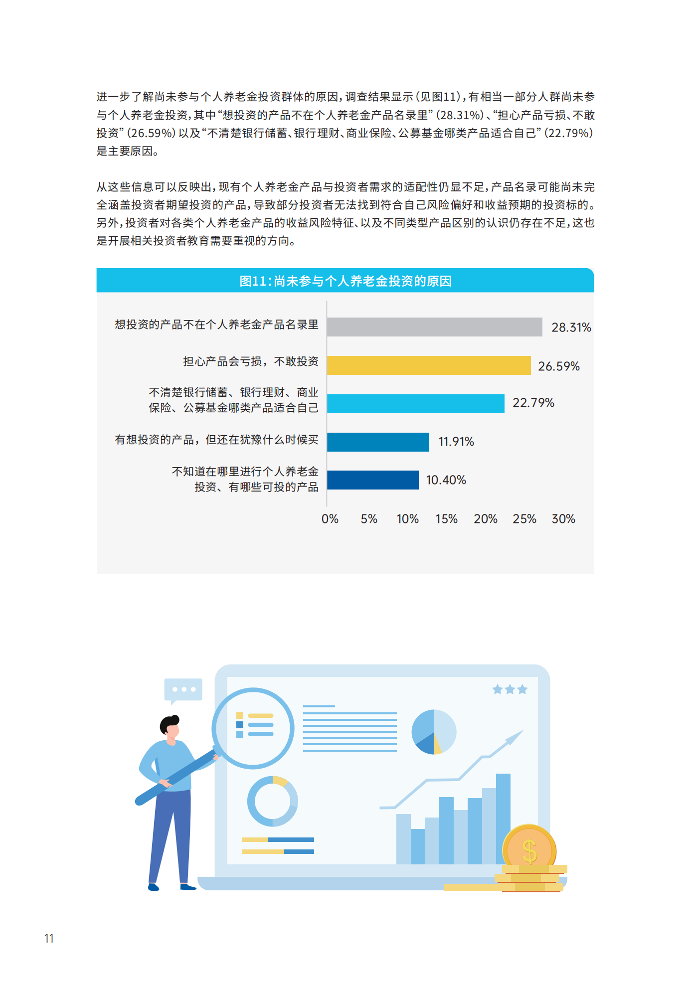 青年群体个人养老金 投资行为调查报告(2024)_12