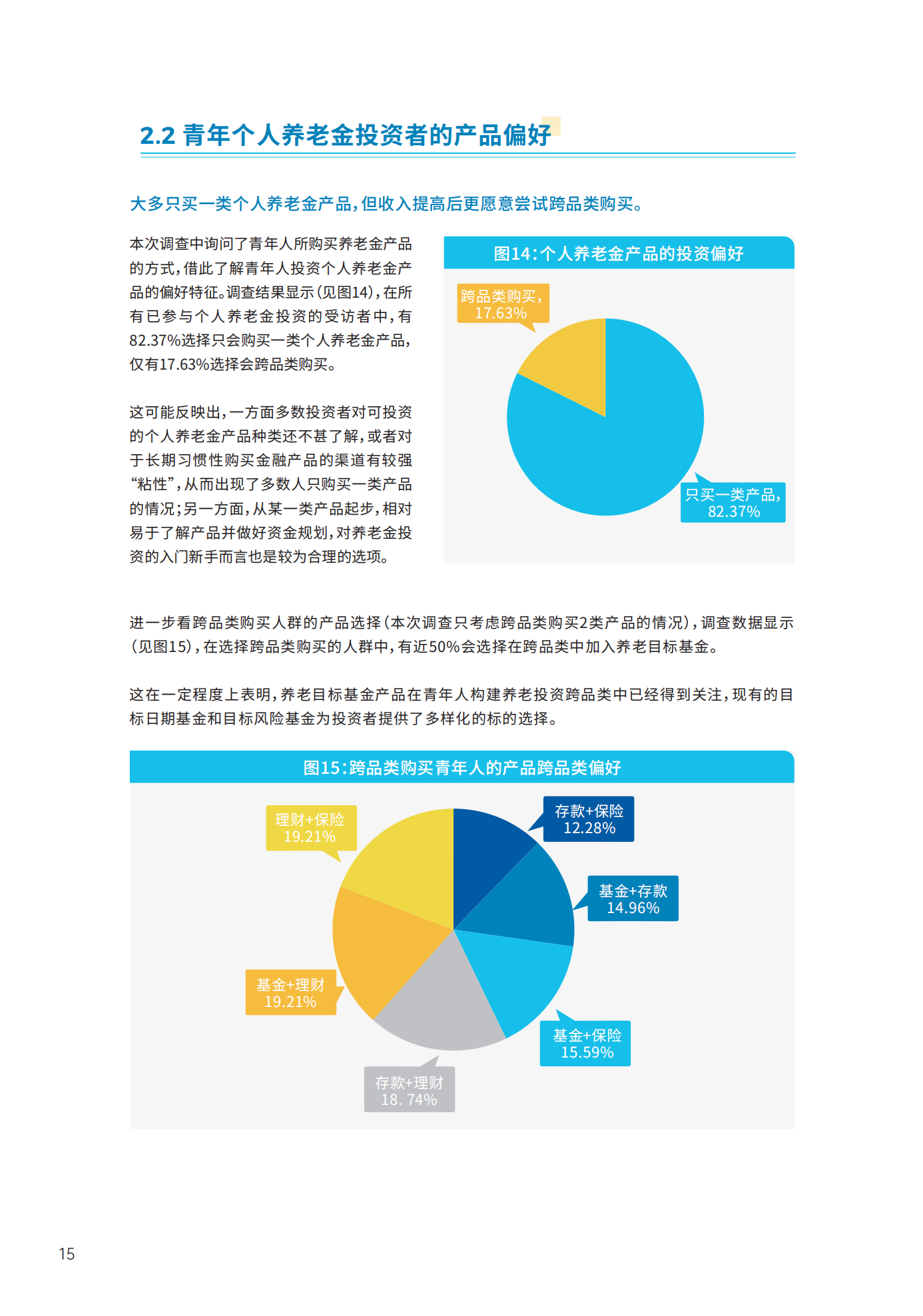 青年群体个人养老金 投资行为调查报告(2024)_16