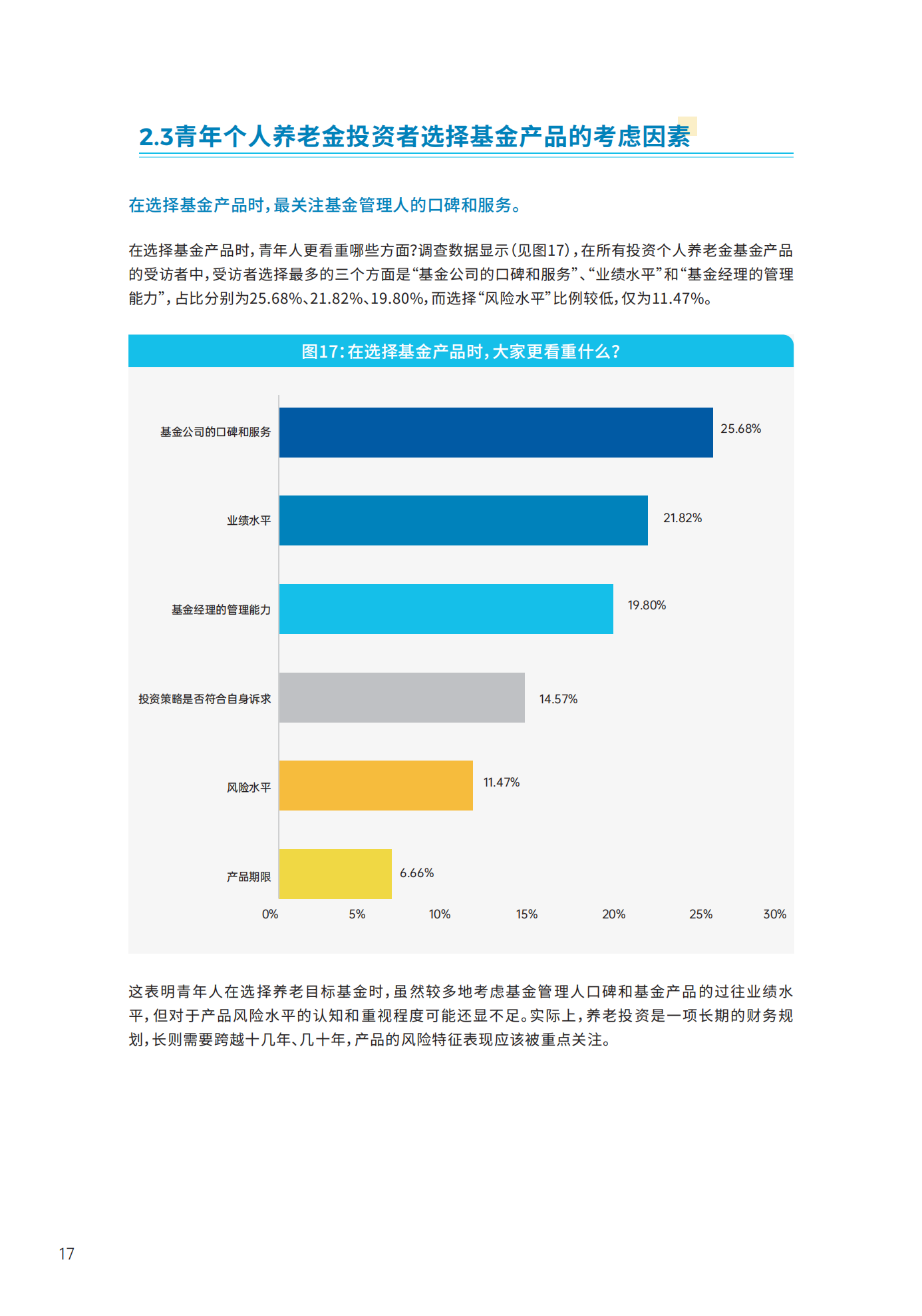 青年群体个人养老金 投资行为调查报告(2024)_18