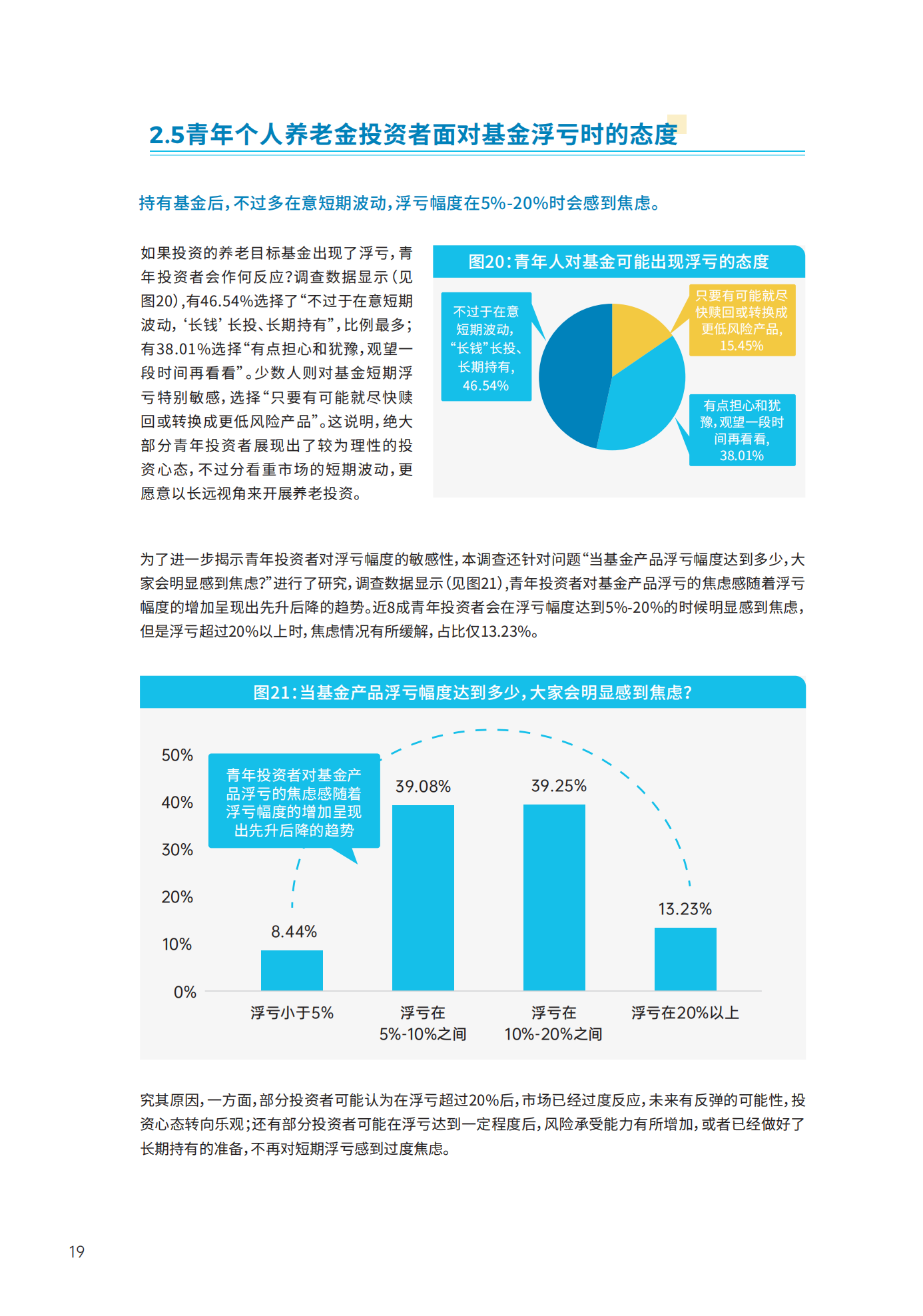 青年群体个人养老金 投资行为调查报告(2024)_20