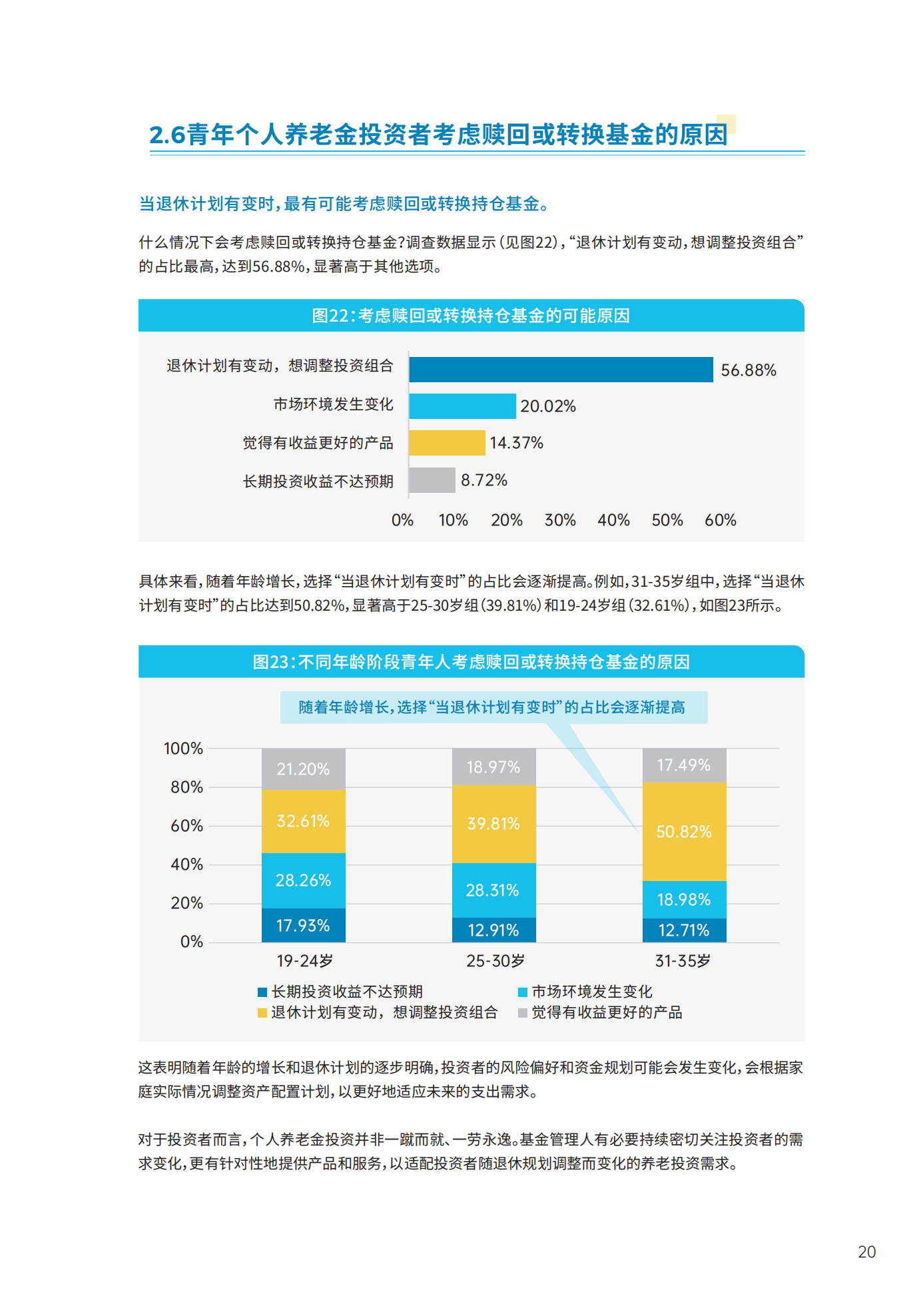 青年群体个人养老金 投资行为调查报告(2024)_21