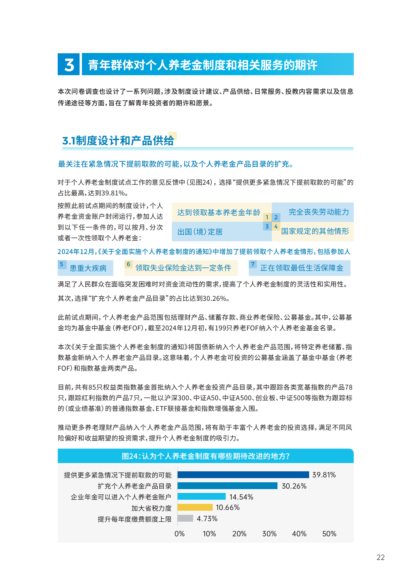 青年群体个人养老金 投资行为调查报告(2024)_23