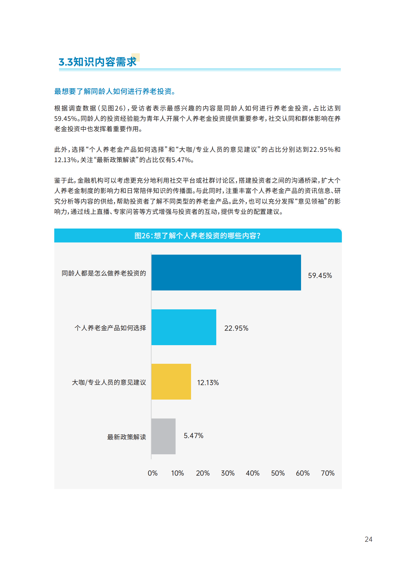 青年群体个人养老金 投资行为调查报告(2024)_25