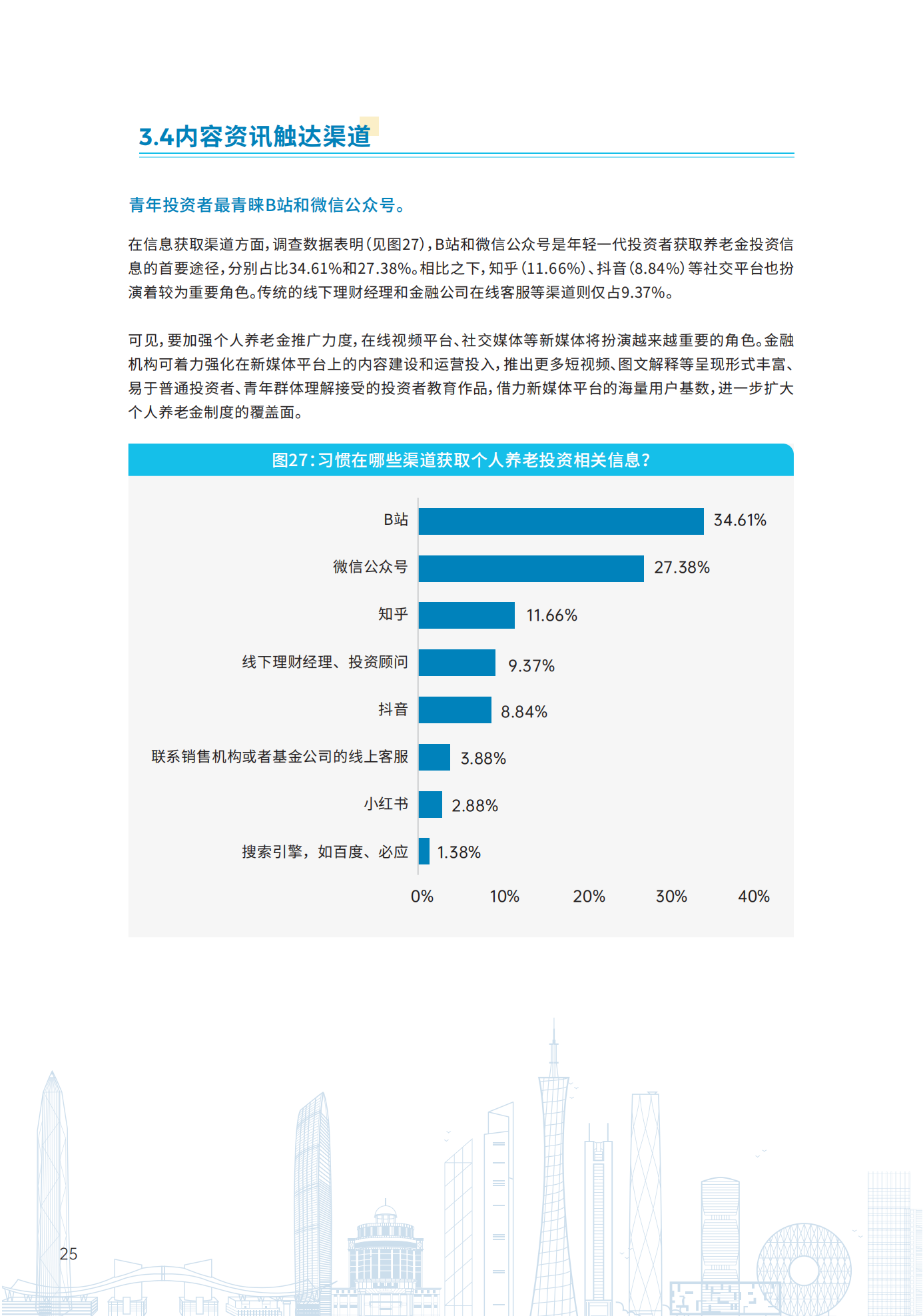 青年群体个人养老金 投资行为调查报告(2024)_26