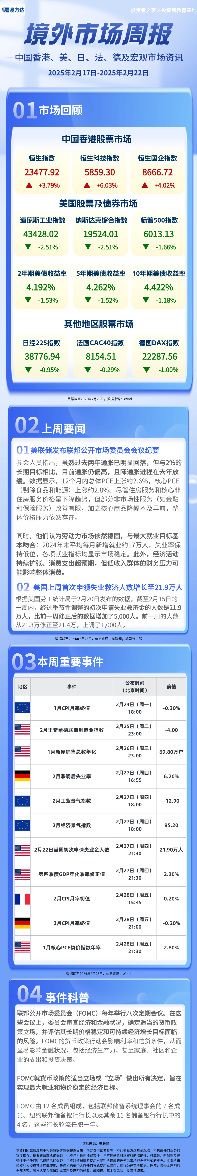 【境外市场周报】2025年2月17日-2025年2月21日