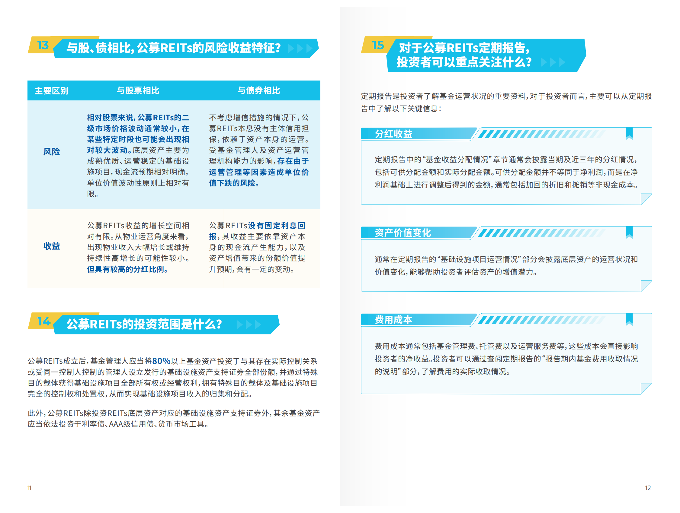 公募REITs基础知识30问_07