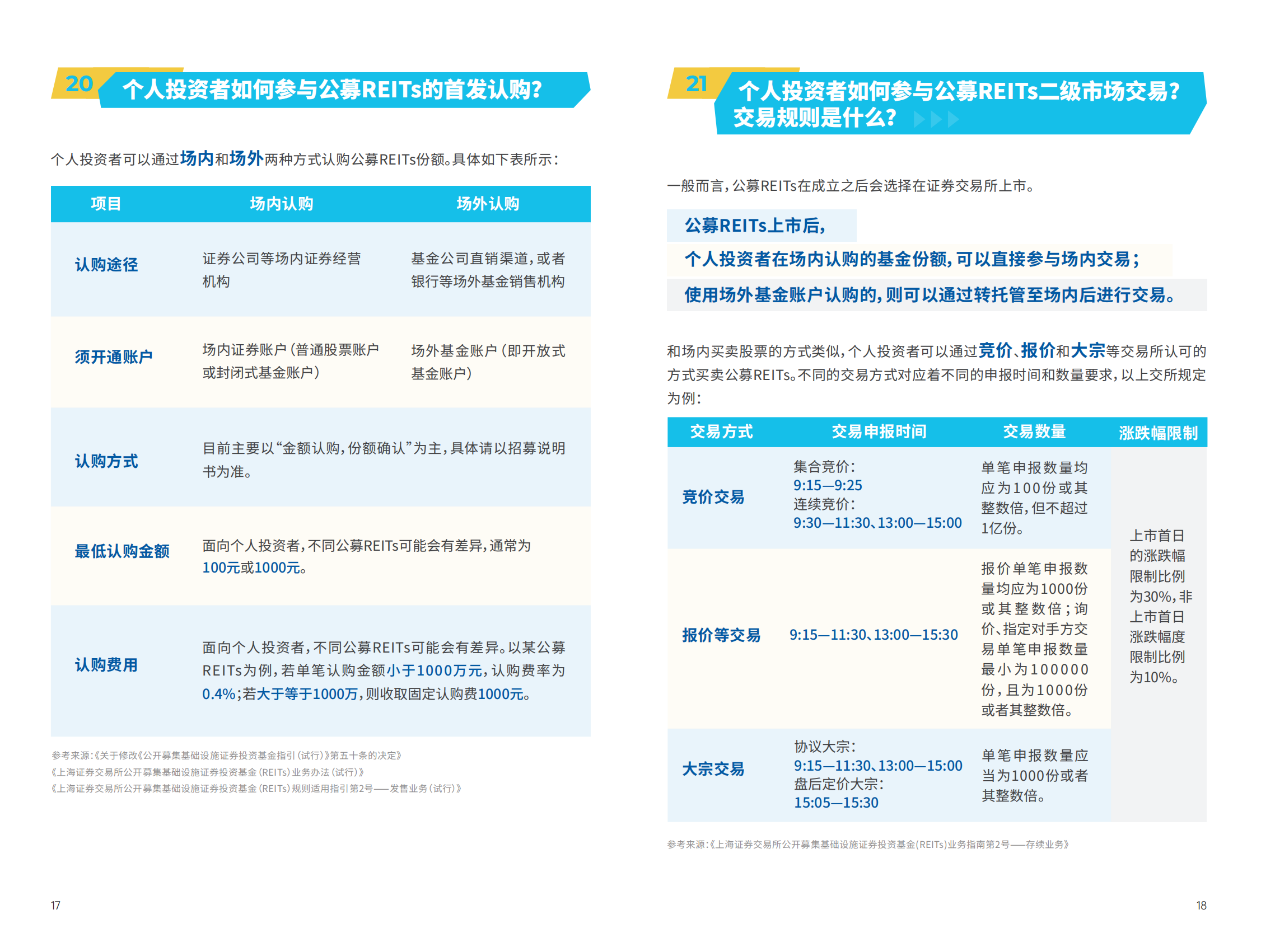 公募REITs基础知识30问_10