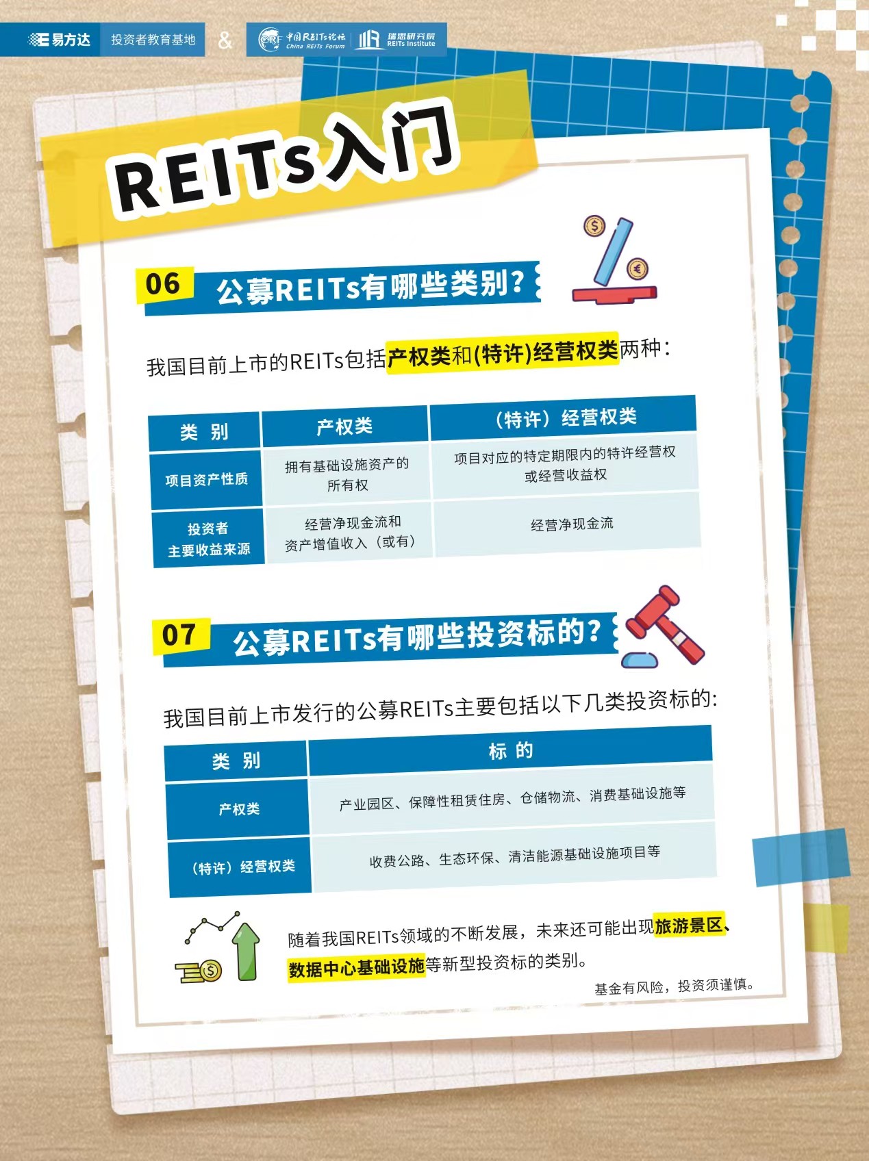 入门6、7