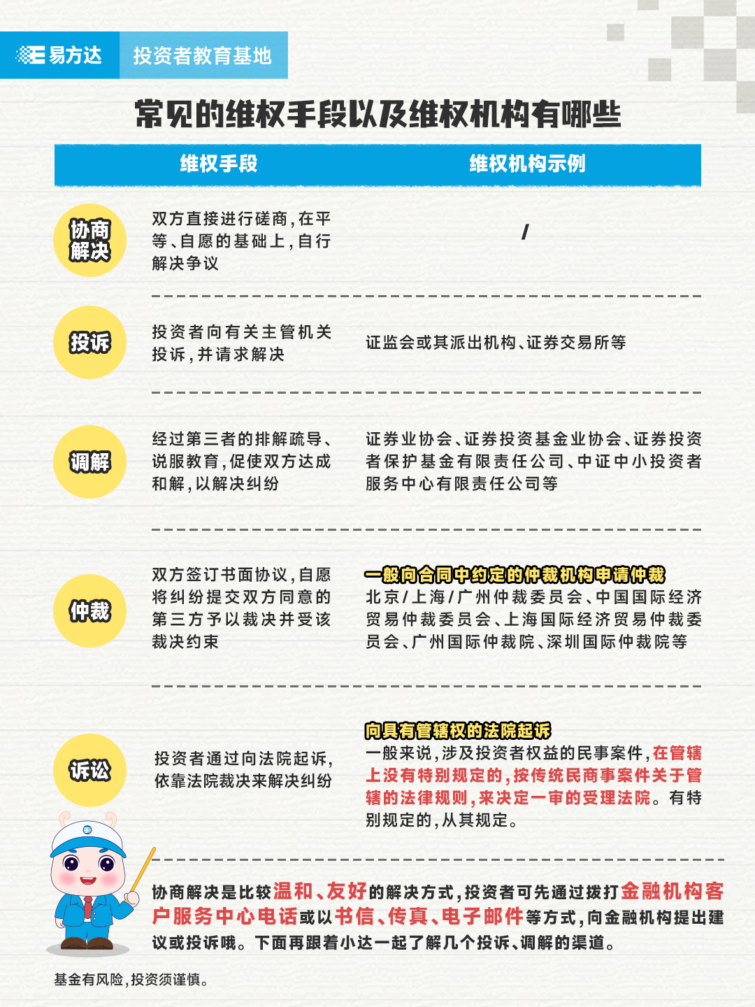 投资者“权”知道——三张图了解常见维权手段和渠道