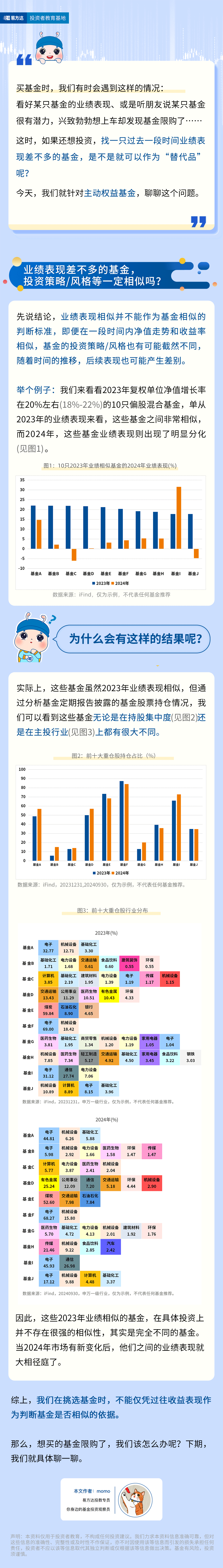 想买的基金限购了，找一只业绩差不多的替代靠谱吗？