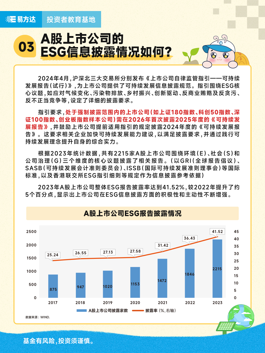 3.A股上市公司的ESG信息披露情况如何？