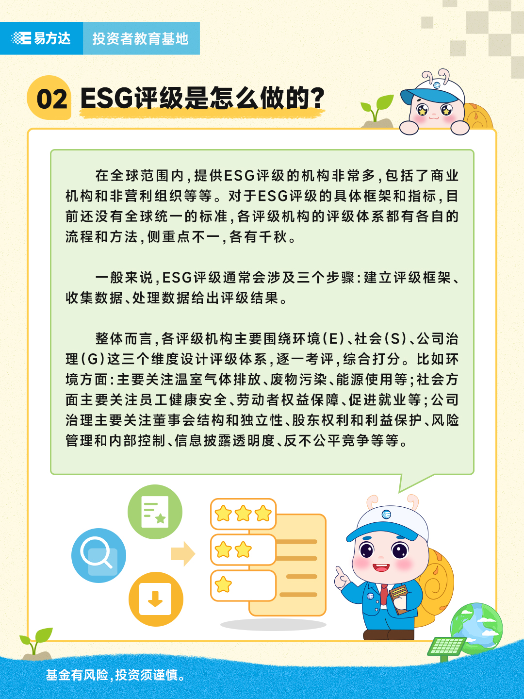 2.ESG评级是怎么做的？